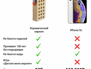 iPhone Xs Max или керамический кирпич? 