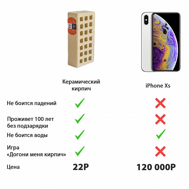iPhone Xs Max или керамический кирпич? 